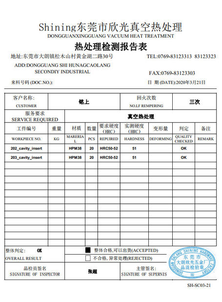 China Senlan Precision Parts Co.,Ltd. Certificaciones